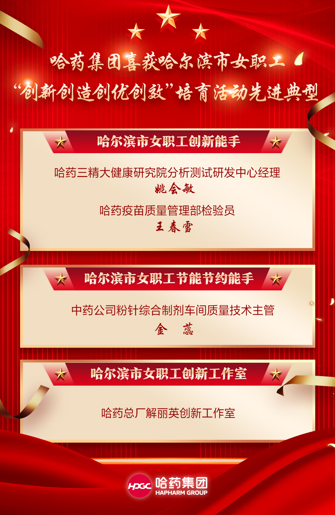 喜报！鸿运国际集团喜获哈尔滨市女职工“创新创造创优创效”培育活动先进典型！